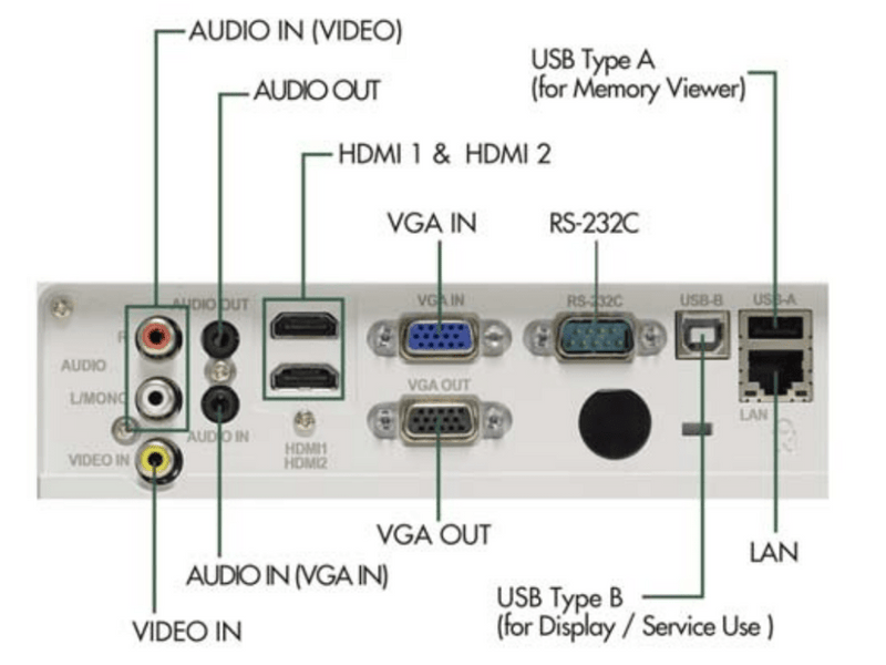 Eiki EK-130U 3LCD 5000 Lumen WUXGA Projector